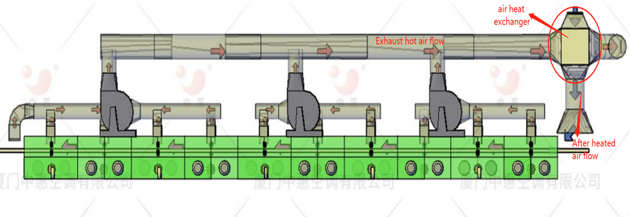 Demonstration diagram of air heat exchanger operation